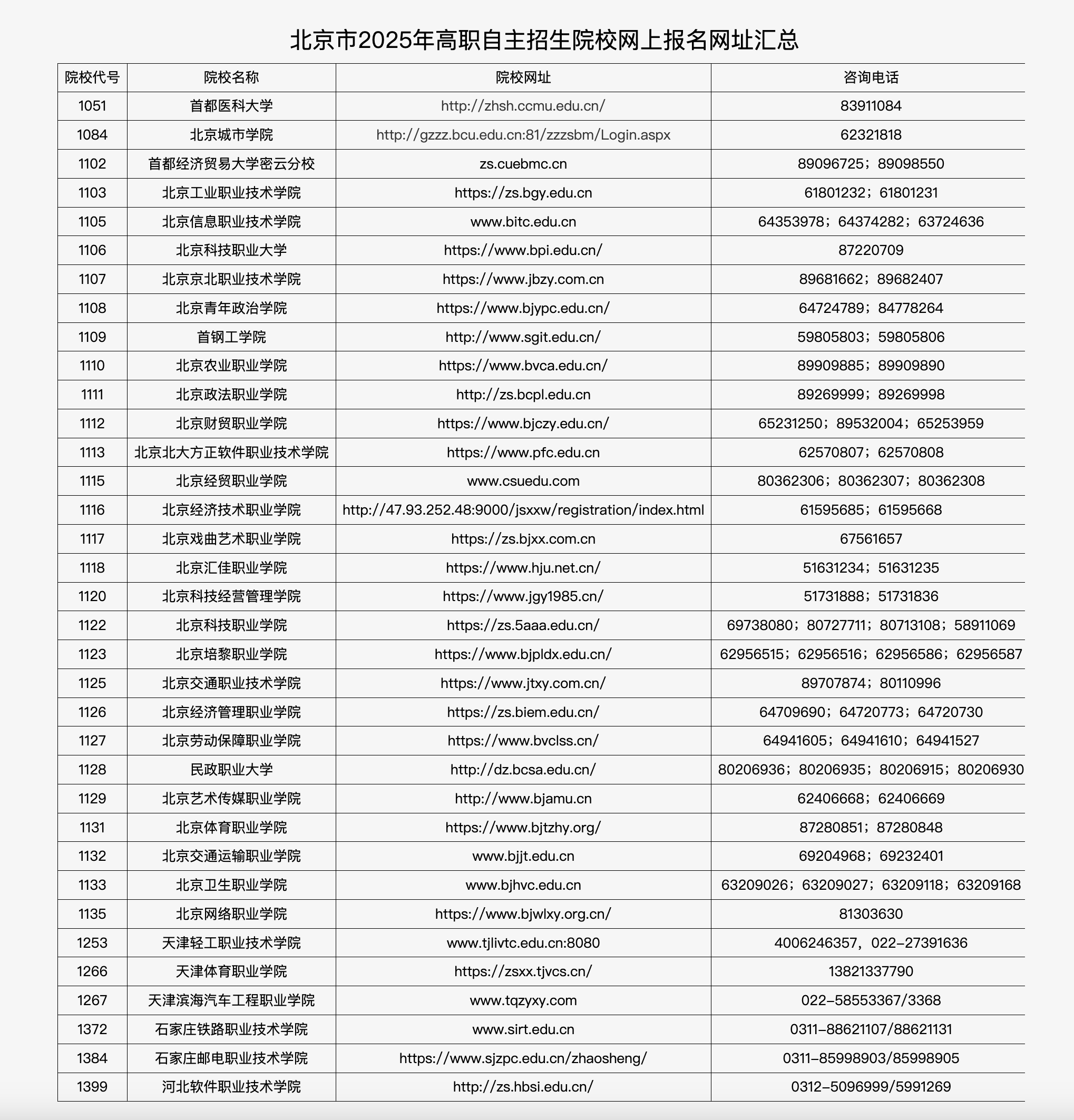北京市2025年高職自主招生院校網(wǎng)上報名網(wǎng)址匯總。北京教育考試院官網(wǎng)截圖